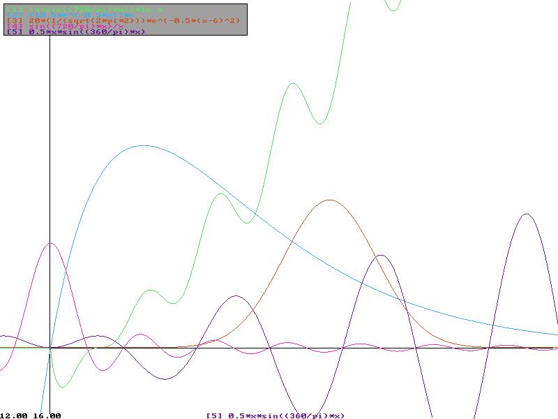 Watcheq: What Equation